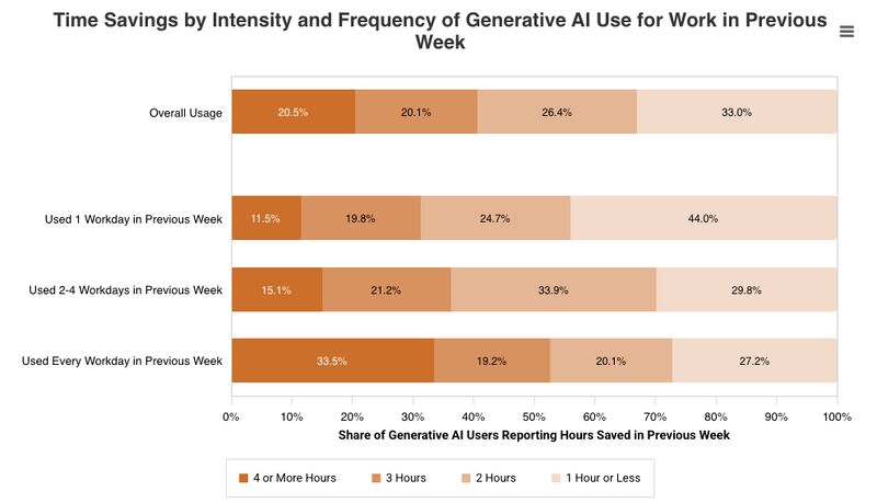 Separating AI Hype from Data