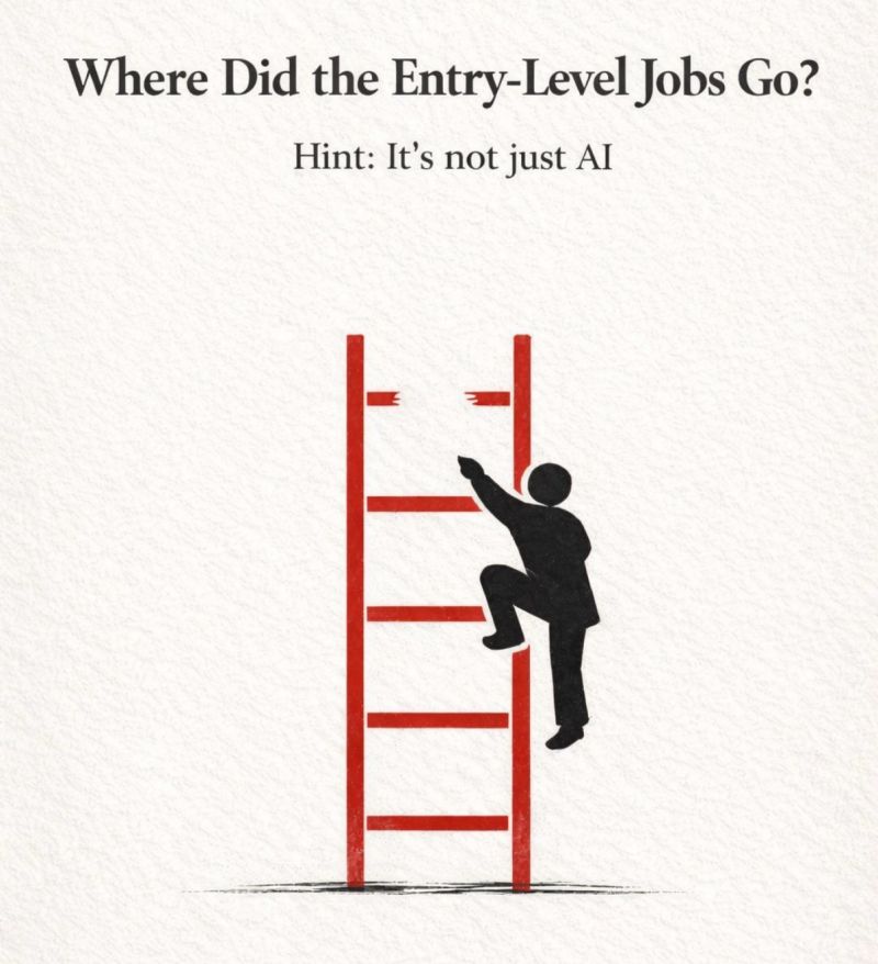 Where Did Entry-Level Jobs Go?